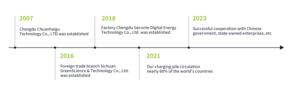 ev charger history